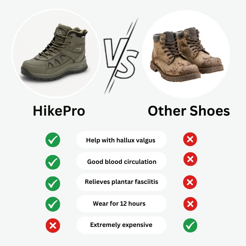 HikePro – High Top Hiking Boots with Anti-Slip Outdoor Performance