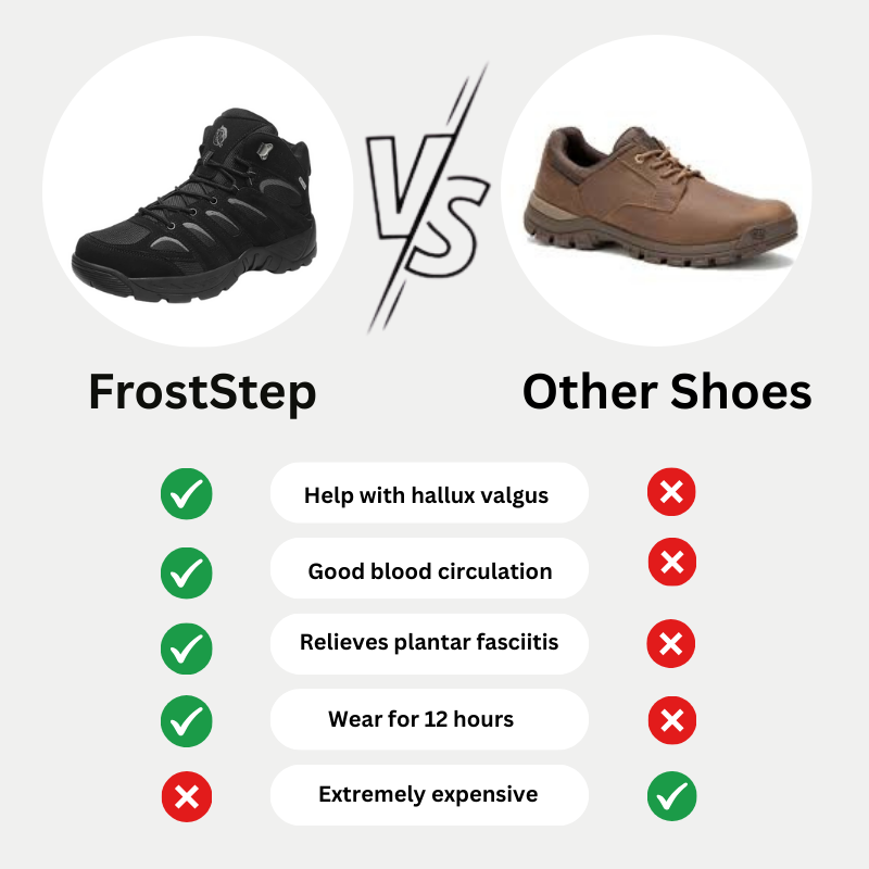 FrostStep – Luxury Waterproof Winter Boots for Men