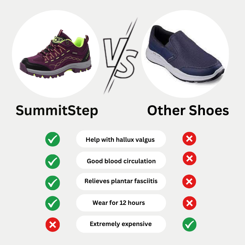 SummitStep – Waterproof Hiking Boots with Non-Slip Grip