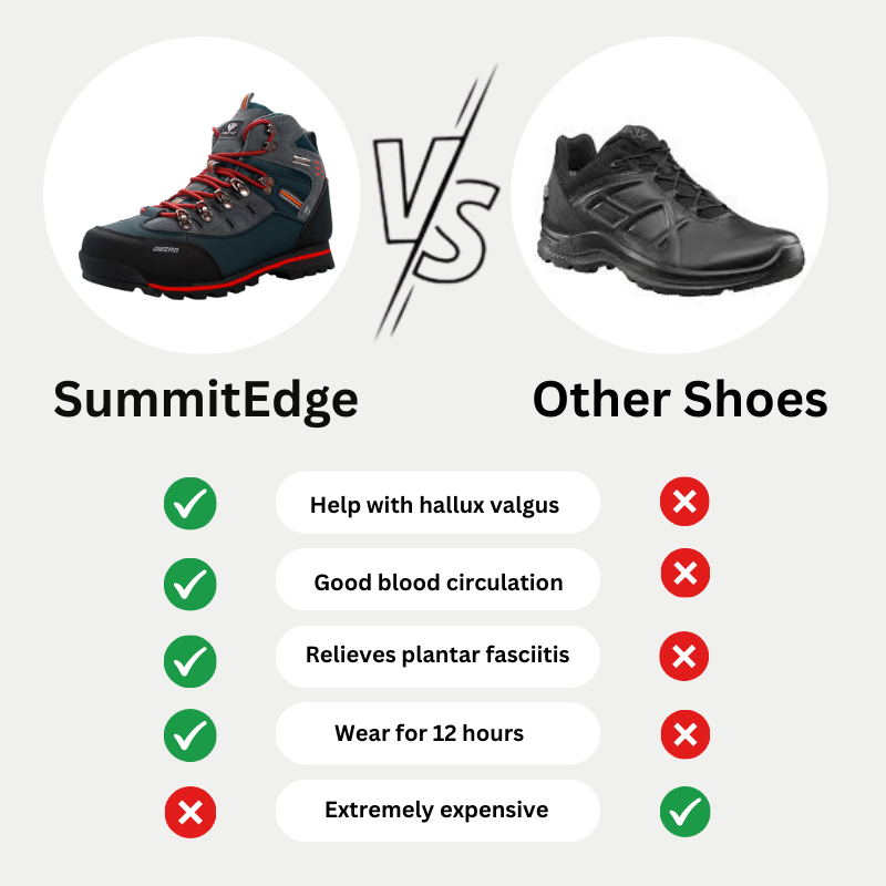 SummitEdge – Leather Water-Resistant Hiking Shoes With Rubber Sole
