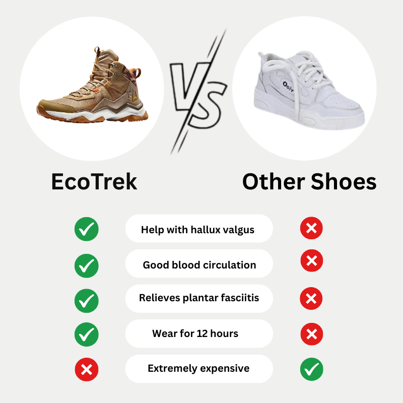 EcoTrek – Waterproof Sustainable Hiking Boots