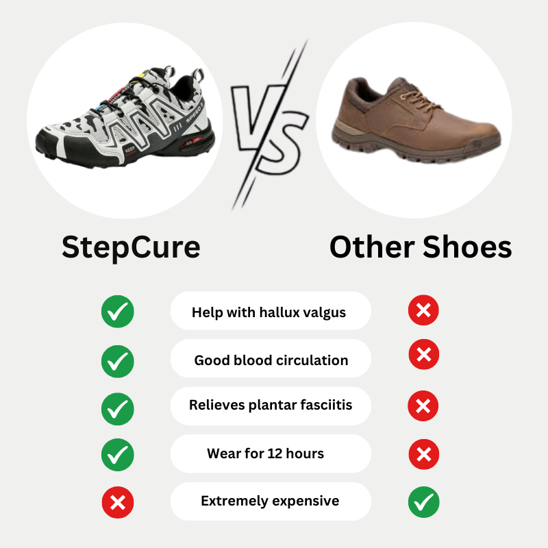StepCure – Orthopedic Pain-Relieving Walking Shoes