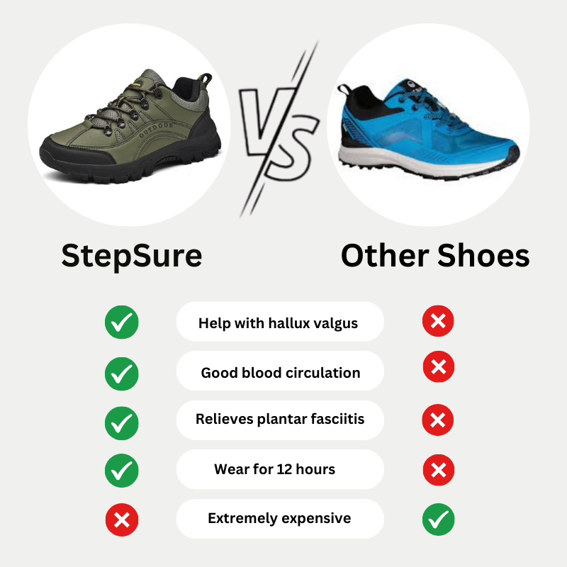 StepSure – Orthopedic Walking Boots for Pain-Free Outdoor Adventures
