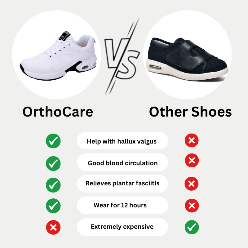 OrthoCare – Ergonomic Pain-Relief Walking Shoes